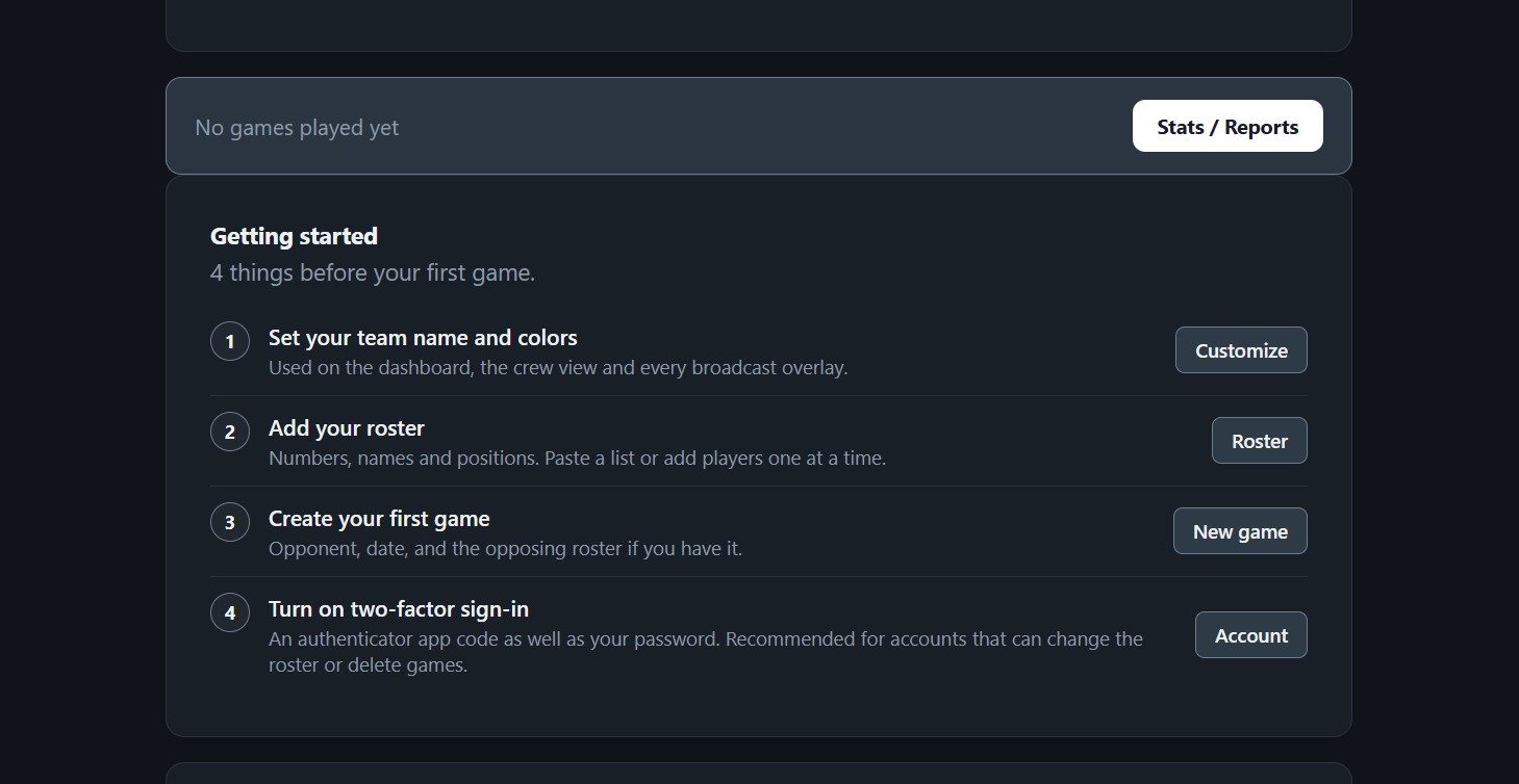 The dashboard with the Getting started card