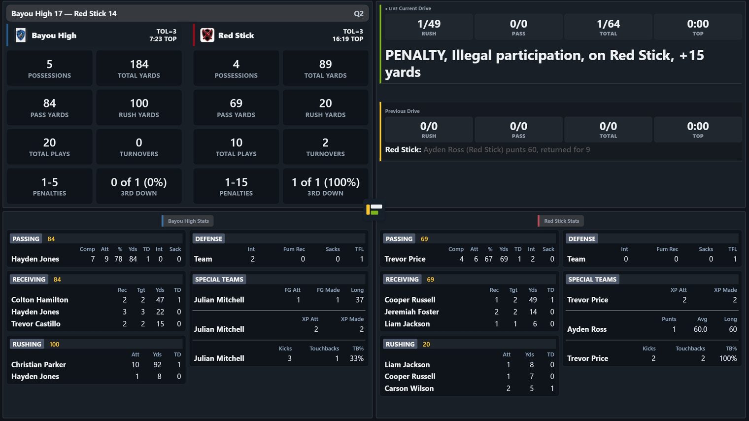 Crew view mid-game